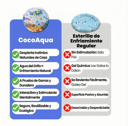 CocoAqua